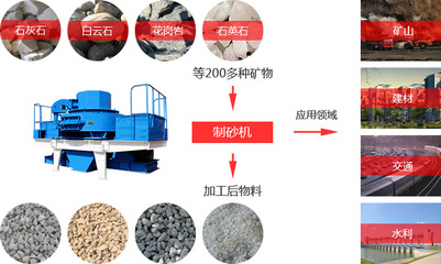 碎石加工利器 常見(jiàn)碎石機(jī)分類與應(yīng)用詳解